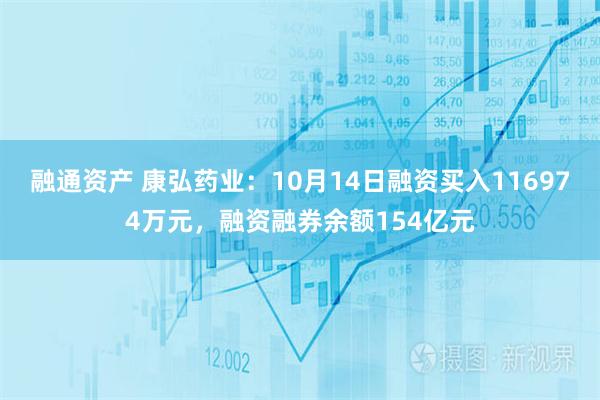 融通资产 康弘药业：10月14日融资买入116974万元，融资融券余额154亿元